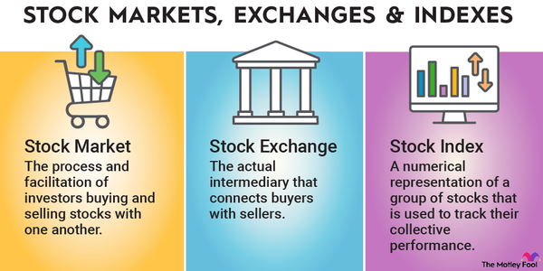 What Is the Stock Market & How Does It Work?